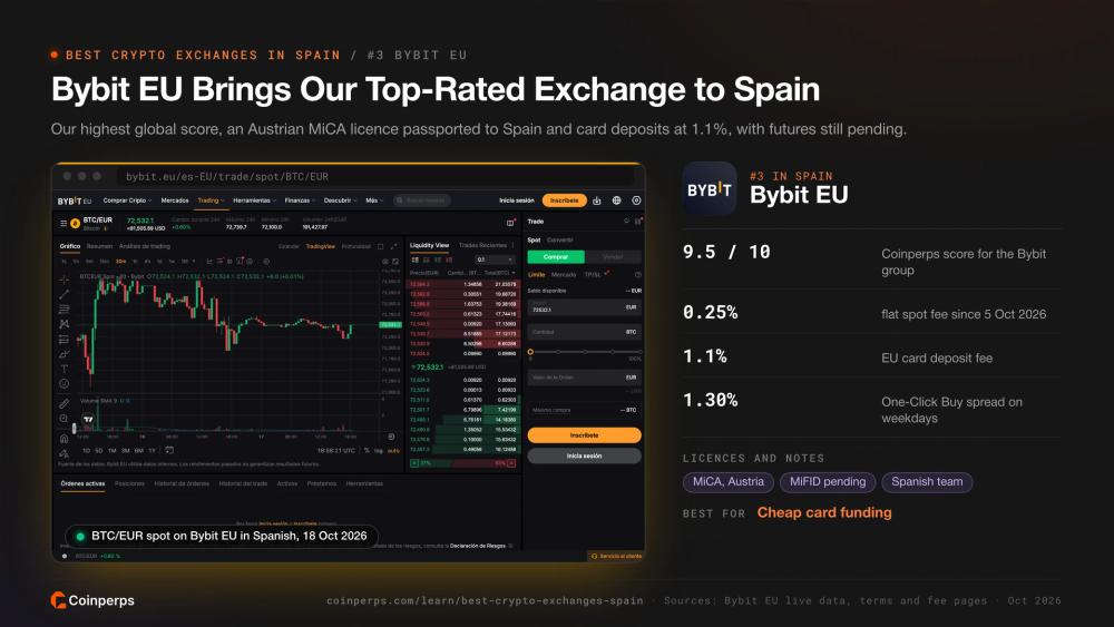 Bybit EU BTC/EUR spot market in Spanish under an Austrian MiCA licence