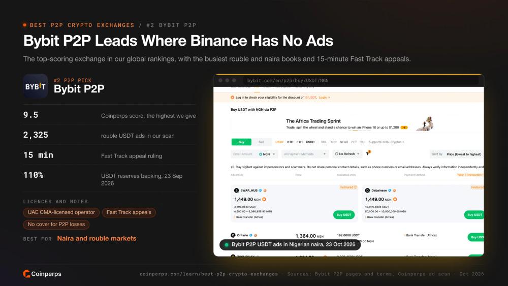 Bybit P2P USDT ads in Nigerian naira with its Fast Track appeals and fees