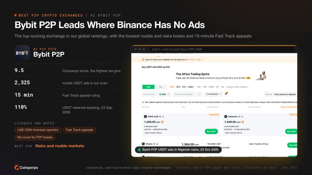 Bybit P2P USDT ads in Nigerian naira with its Fast Track appeals and fees