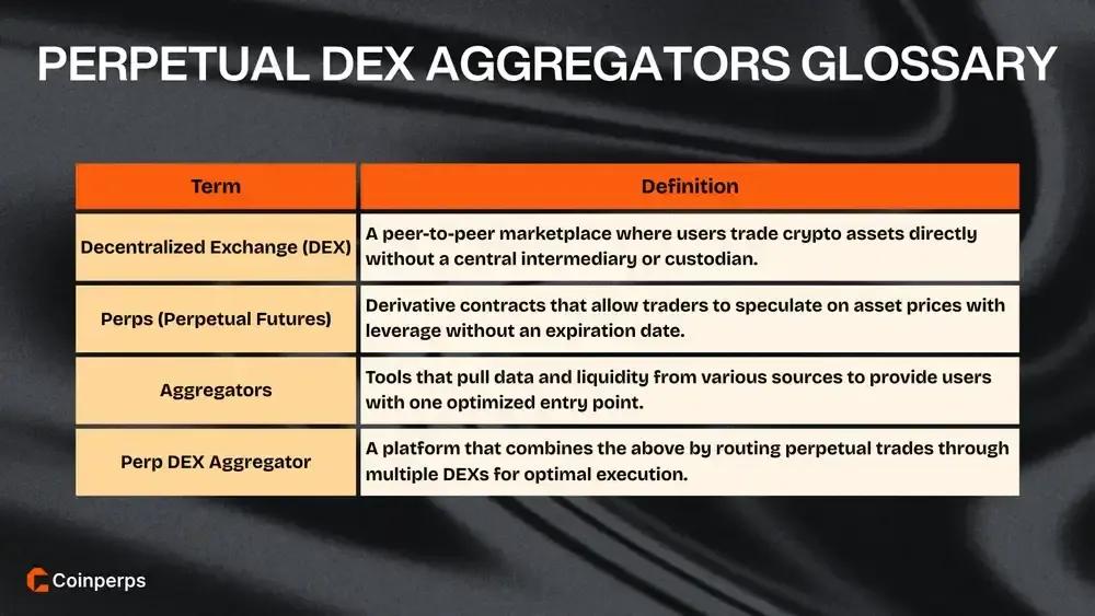 Perpetual DEX Aggregator Glossary