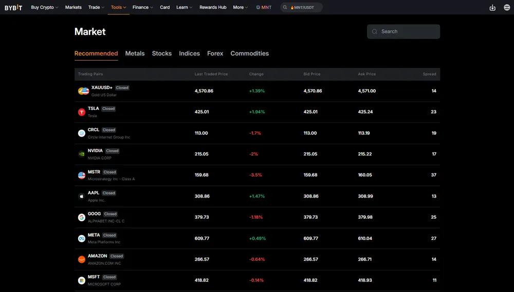 Bybit TradFi