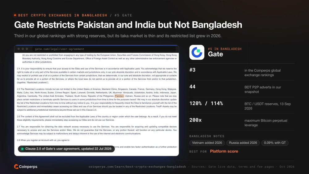 Clause 2.5 of Gate's user agreement listing India and Pakistan but not Bangladesh as restricted