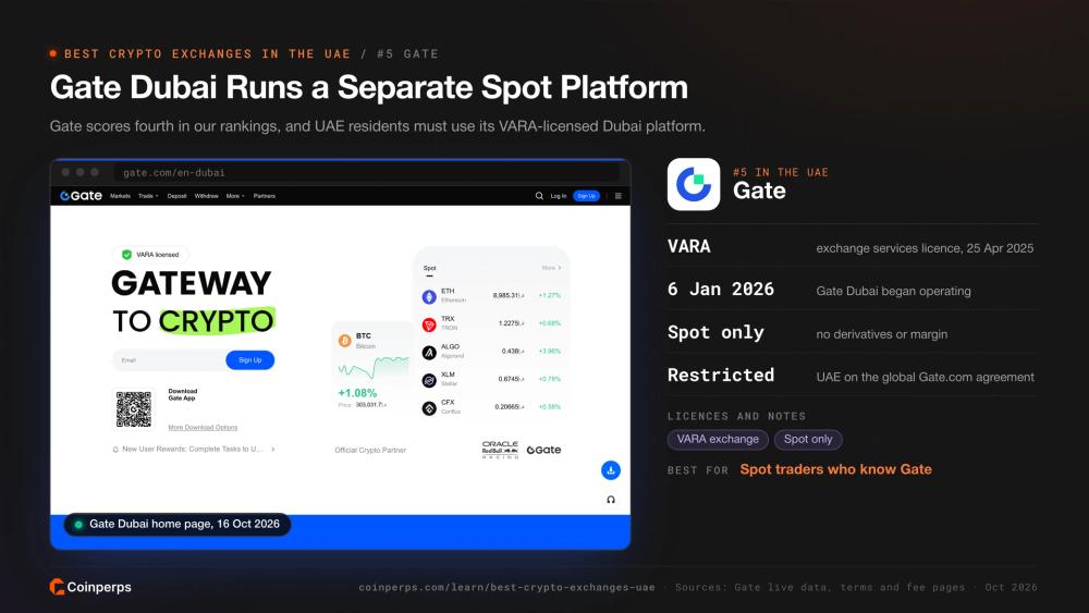Gate 迪拜 VARA 许可的现货平台