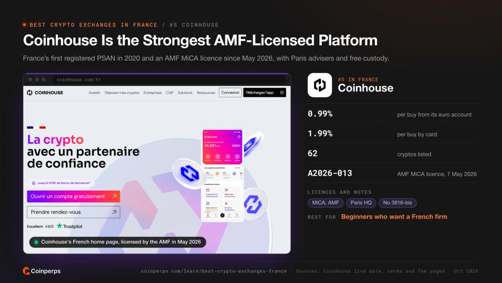 Французская главная страница Coinhouse, лицензированная AMF по MiCA в май 2026 г..