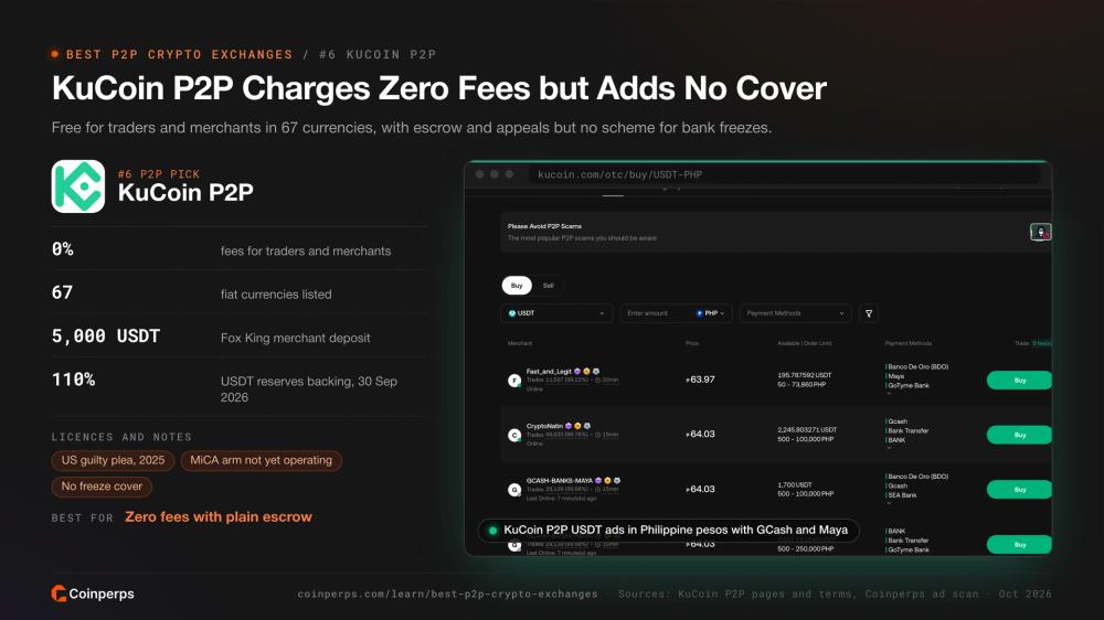 KuCoin P2P USDT ads in Philippine pesos with GCash and Maya payments