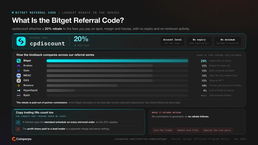 What Is the Bitget Referral Code?