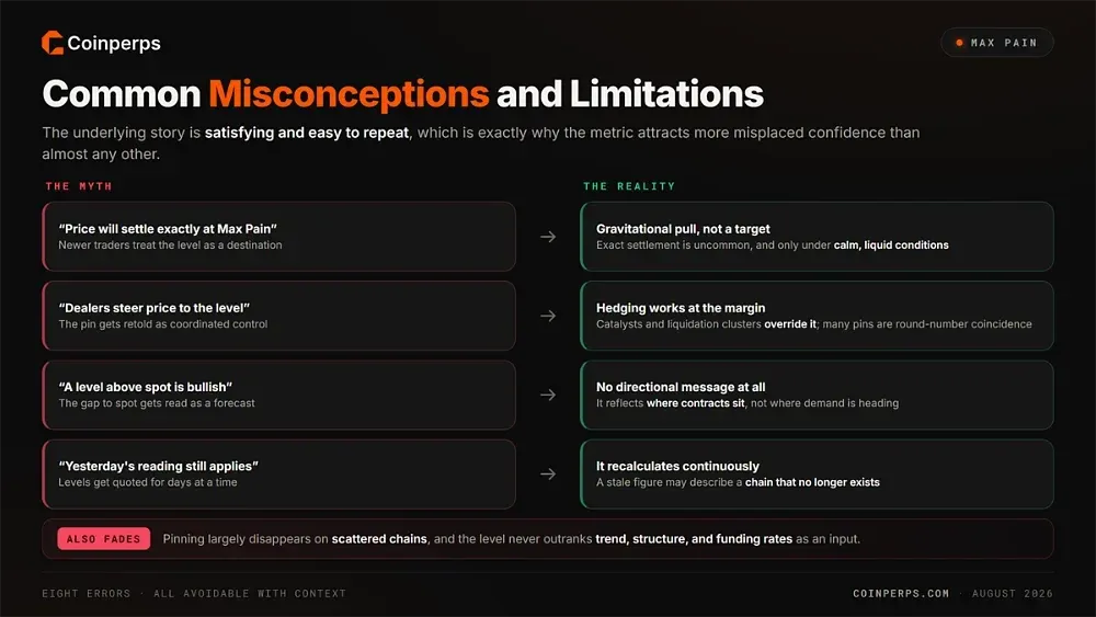 Common Misconceptions and Limitations
