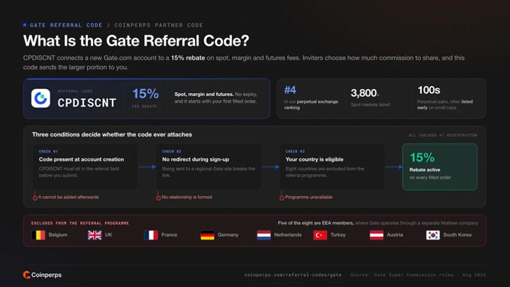 What Is the Gate Referral Code?