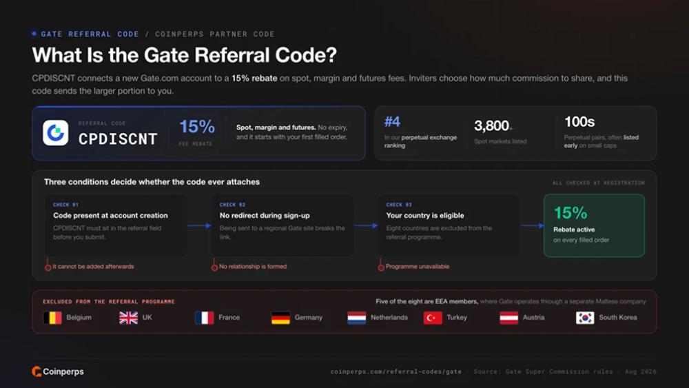 What Is the Gate Referral Code?