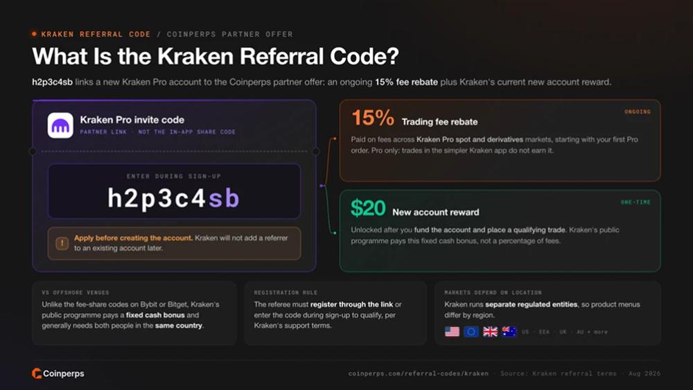 What Is the Kraken Referral Code?