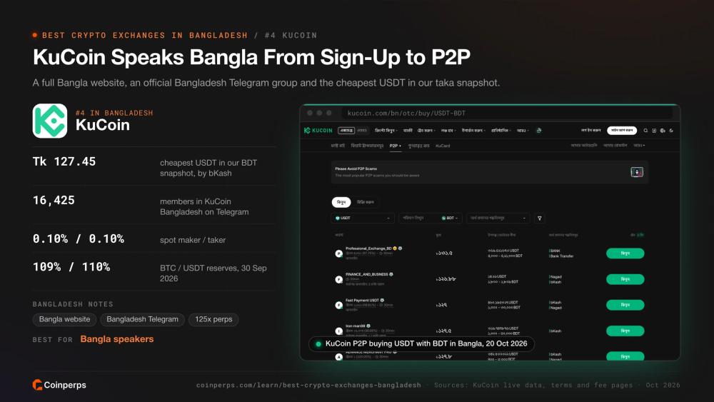 KuCoin P2P market for buying USDT with taka in Bangla