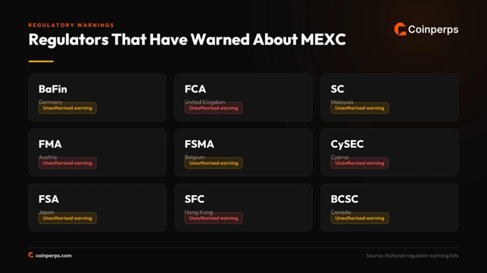 Which Regulators Have Warned About MEXC?