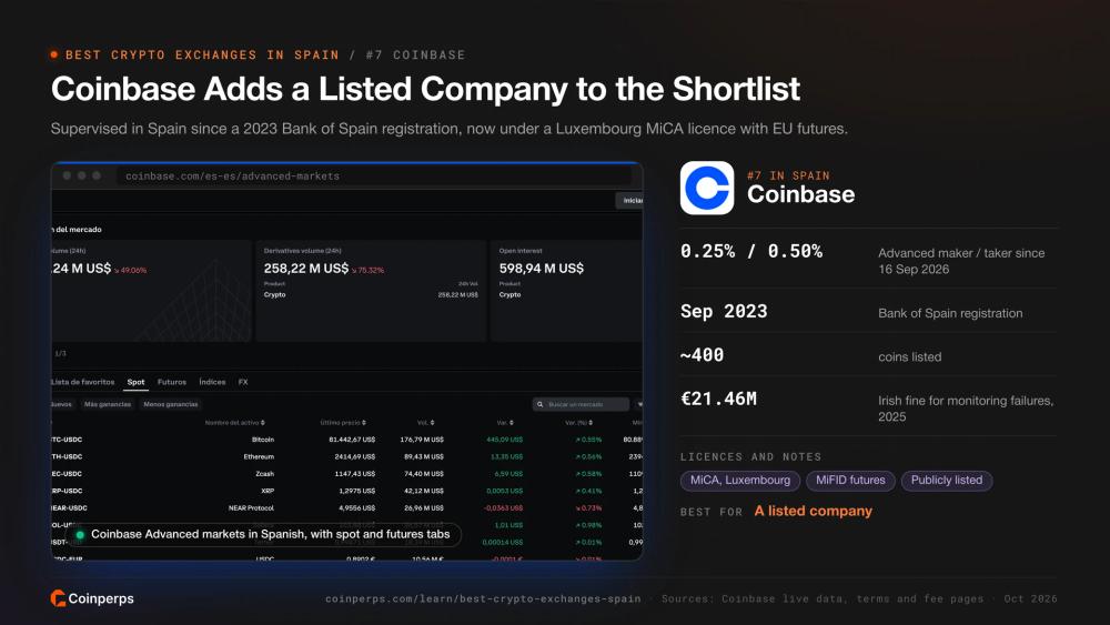 Coinbase Advanced markets in Spanish with spot and futures tabs