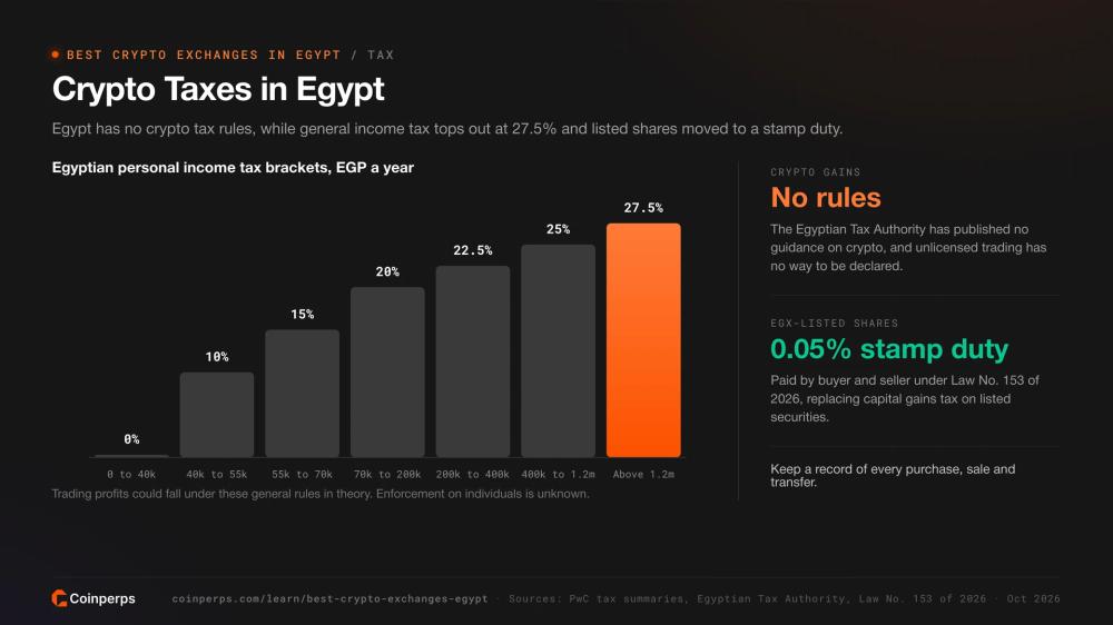 Egyptian income tax brackets and the tax position of crypto