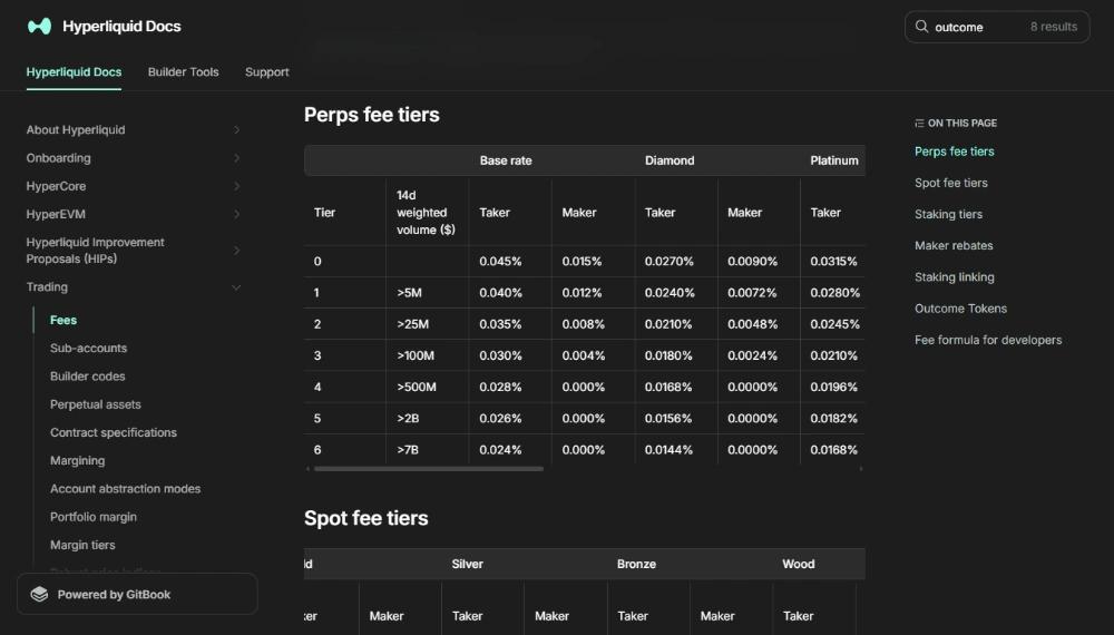 Hyperliquid Accumulate Trading Volume