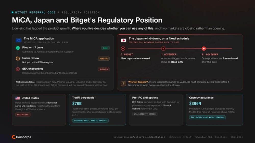 MiCA, Japan and Bitget's Regulatory Position