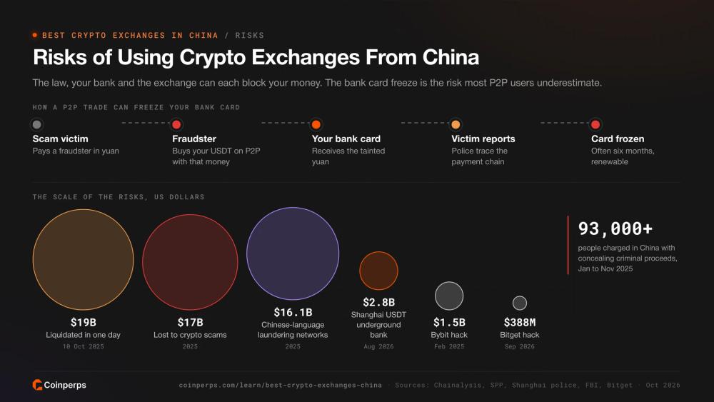 P2P 交易如何冻结中国银行卡及加密货币风险规模