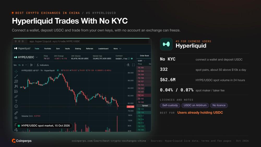 Hyperliquid HYPE/USDC 现货市场，无需 KYC