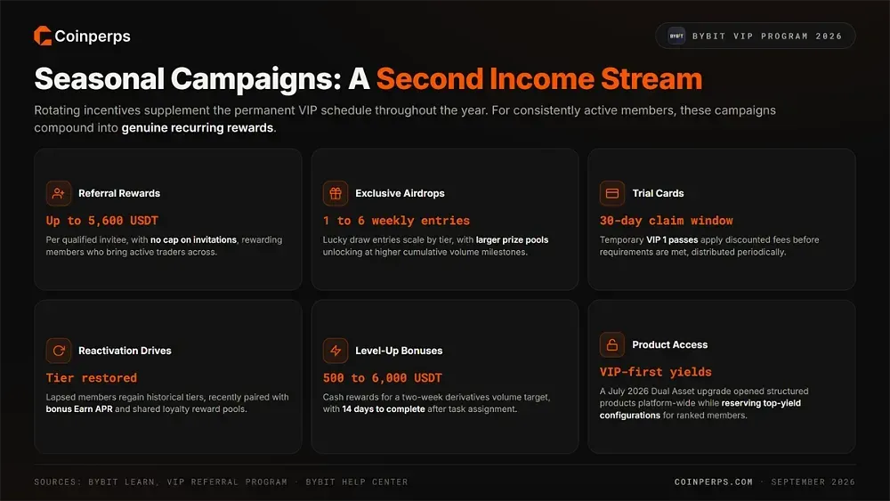 Seasonal Campaigns and Rewards