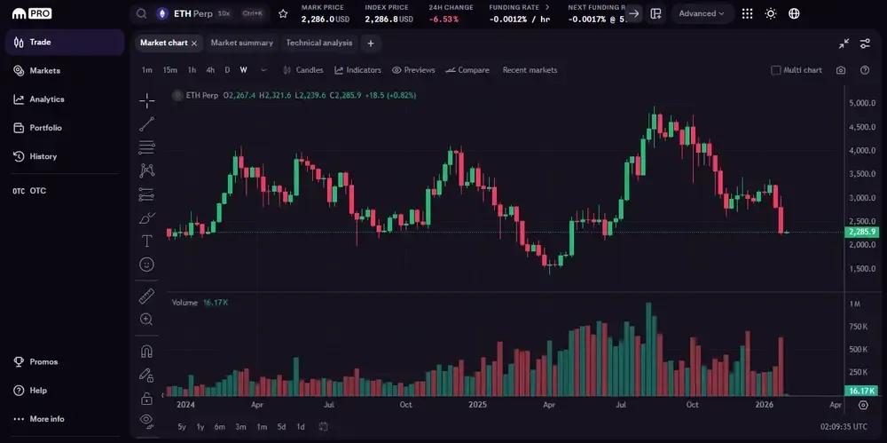 Kraken Cross Margin