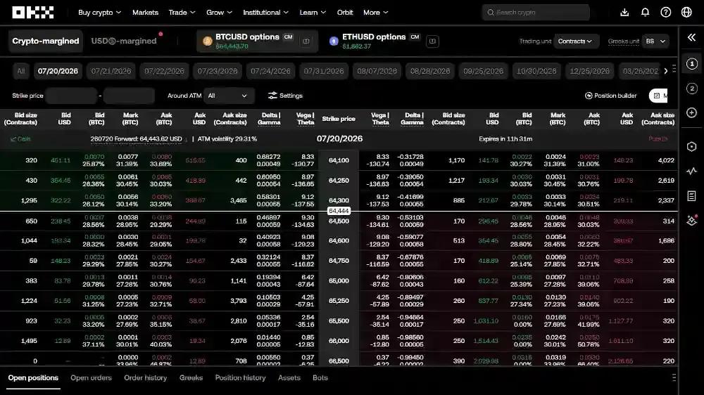 OKX Options