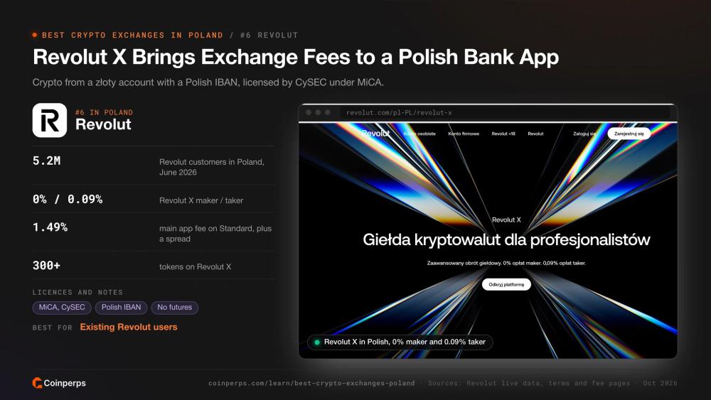 Revolut X in Polish with 0% maker and 0.09% taker fees