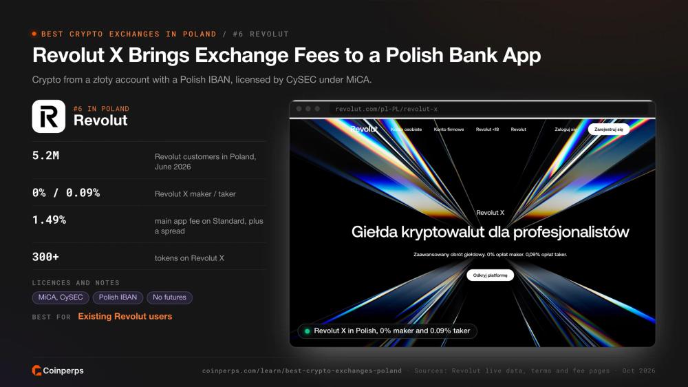 Revolut X in Polish with 0% maker and 0.09% taker fees