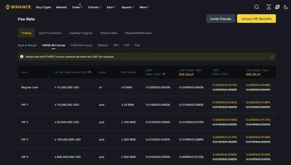 Binance BNB Fees