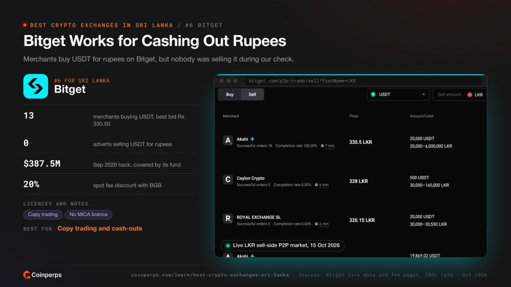 Рынок P2P на стороне продажи Bitget для вывода USDT в рупиях