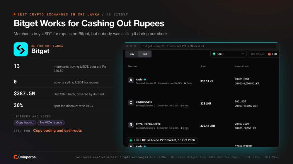 Bitget LKR 卖方 P2P 市场,用于将 USDT 兑现