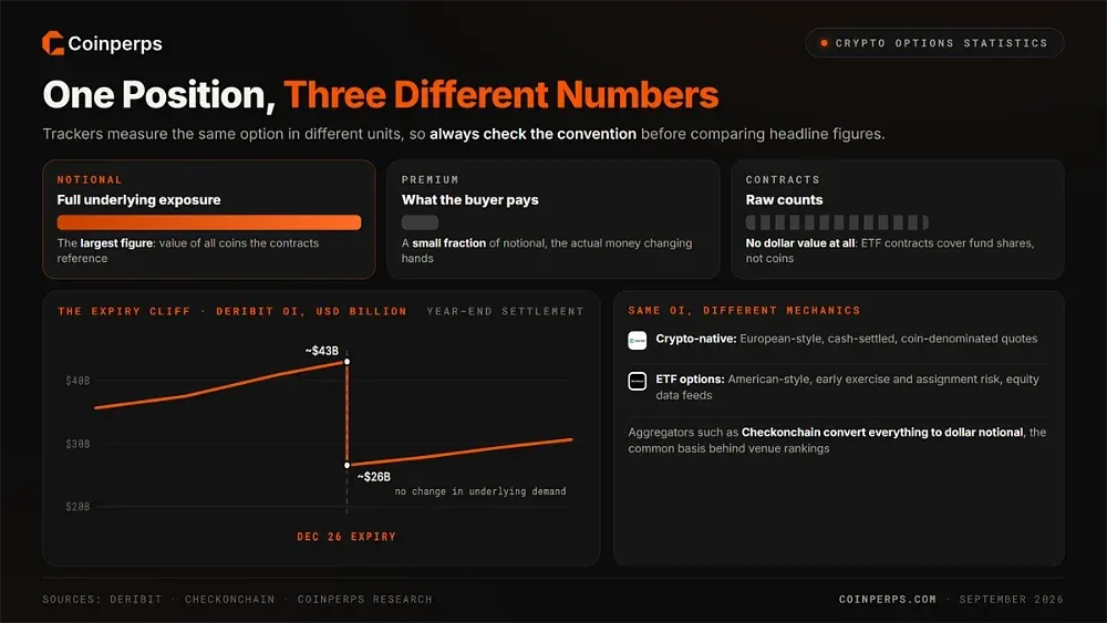 How Crypto Options Statistics Are Measured