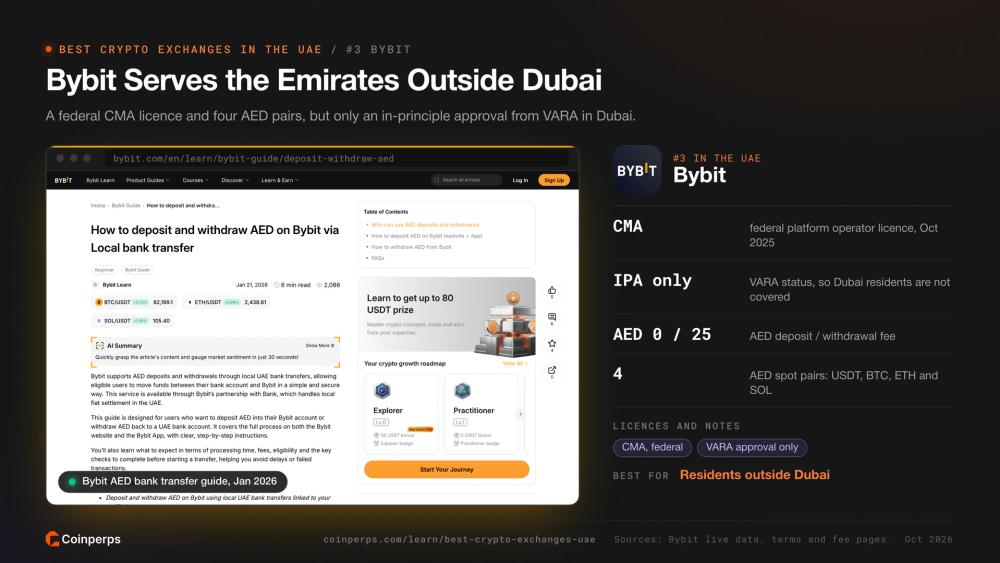 Bybit 迪拉姆银行转账指南及其联邦 CMA 牌照