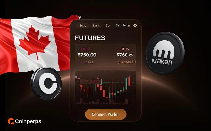 Best Crypto Futures Platforms in Canada