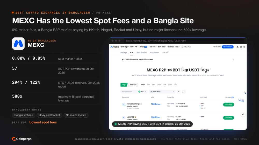 MEXC P2P market for buying USDT with taka in Bangla