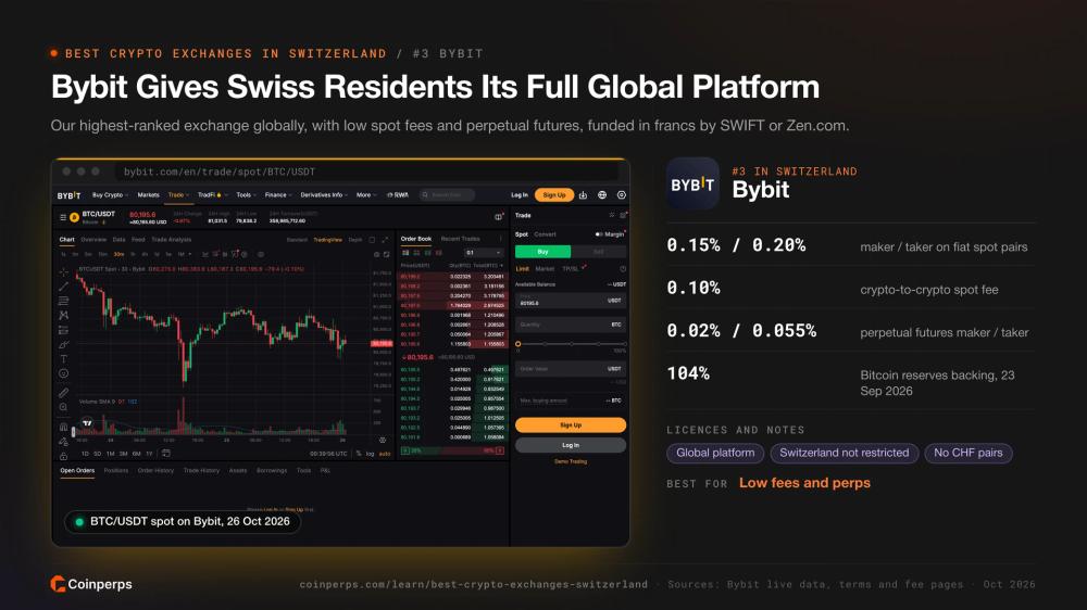 Bybit BTC/USDT spot market with its fees and proof of reserves for Swiss residents