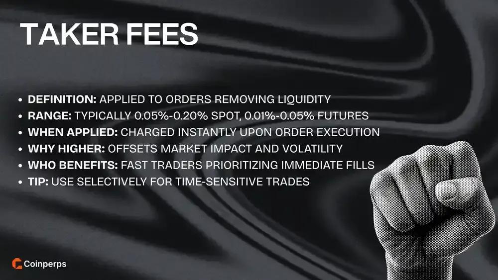 Taker Fees in Crypto