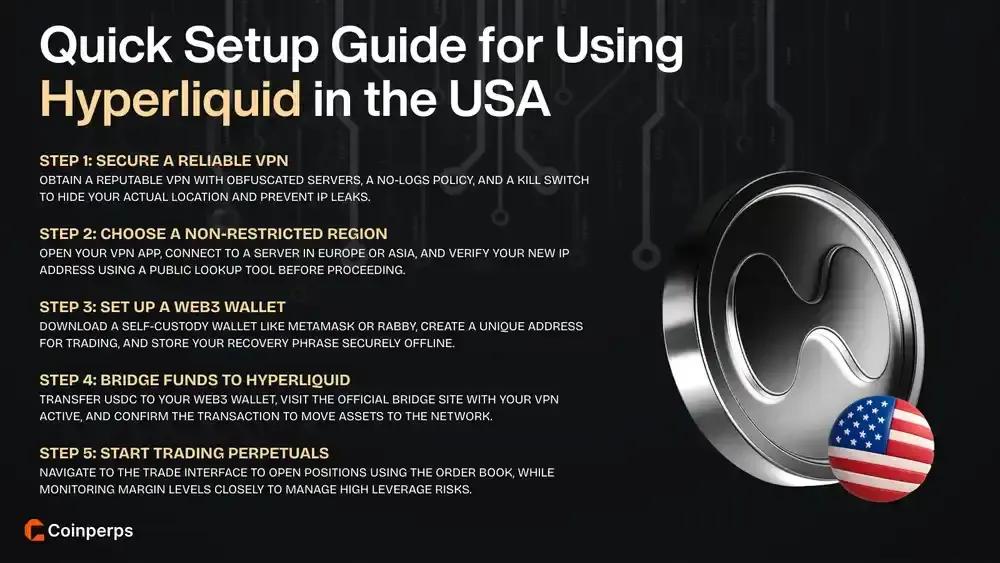 Quick Setup Guide for Using Hyperliquid in the USA