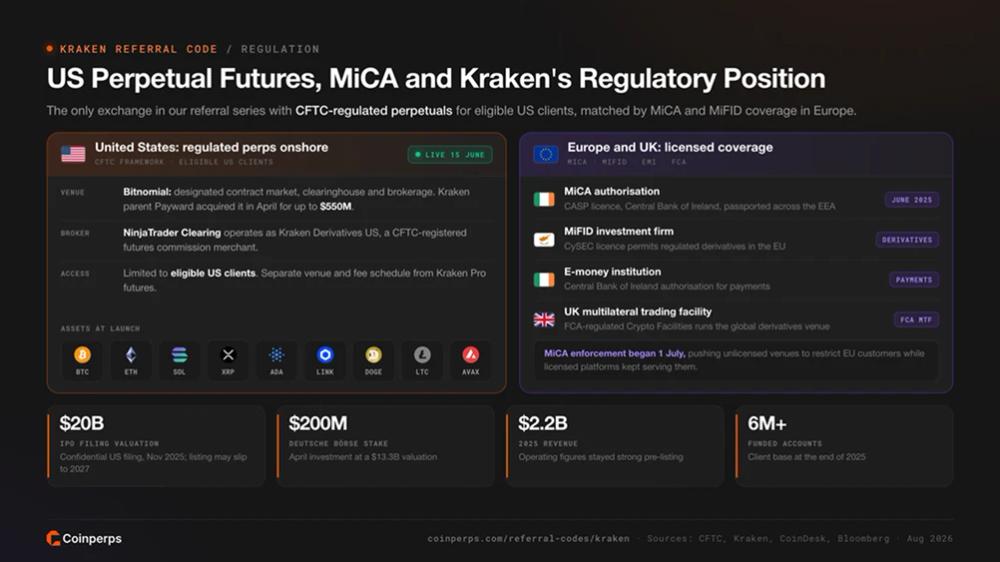 US Perpetual Futures, MiCA and Kraken's Regulatory Position