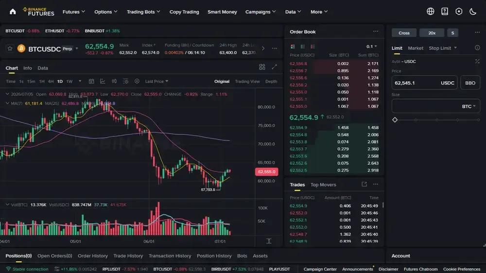 Binance Perps USDC