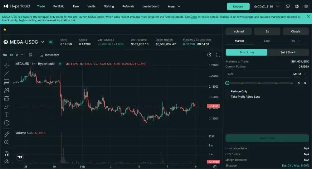 Hyperliquid Pre-Market Perps