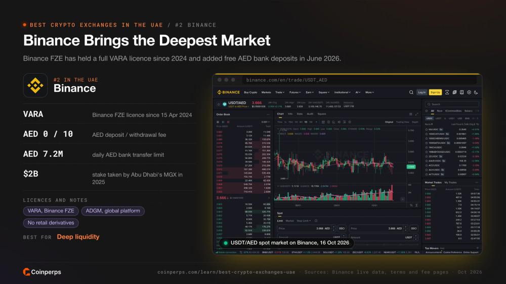 Binance USDT/AED 现货市场在其 VARA 牌照下运营