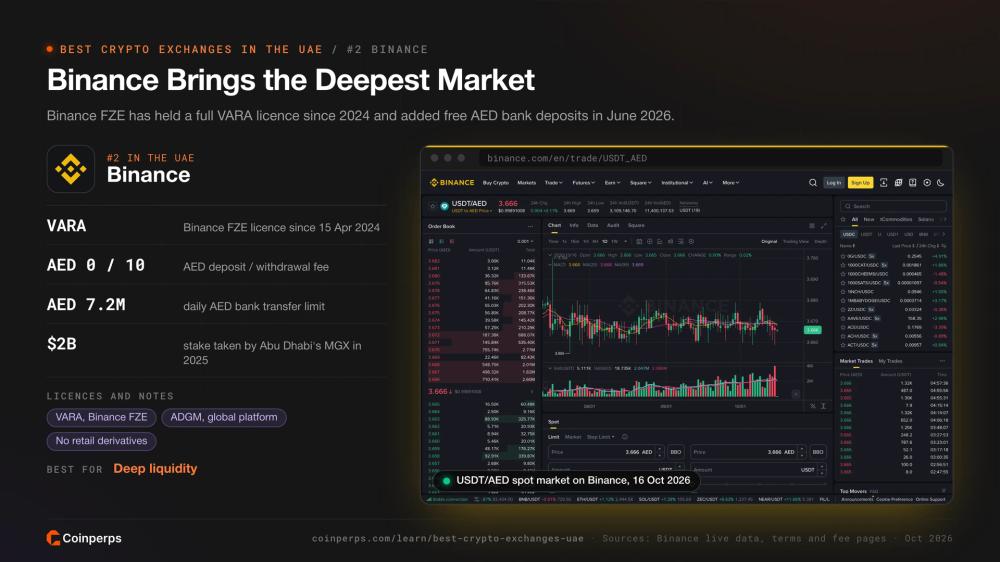 Binance USDT/AED 现货市场在其 VARA 牌照下运营