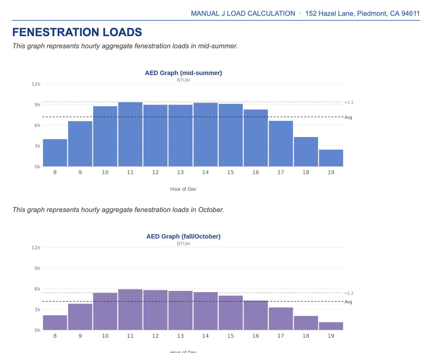 Why Load Calculations Matter Before Residential HVAC Design