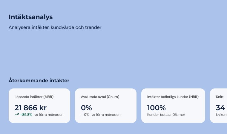 Ett urplock från tjänsten Tydla som visar återkommande intäker