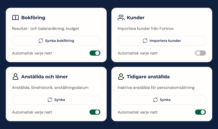 ett block från tjänsten tydla som visar vilka funktioner som är aktiva