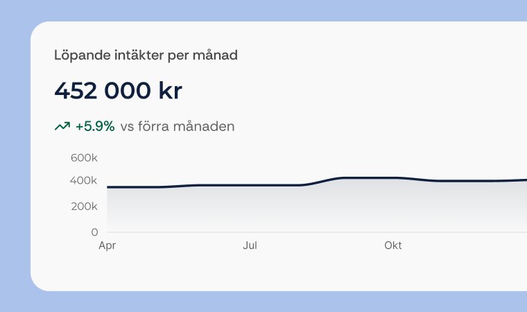 ett element som visar löpande intäkter per månad