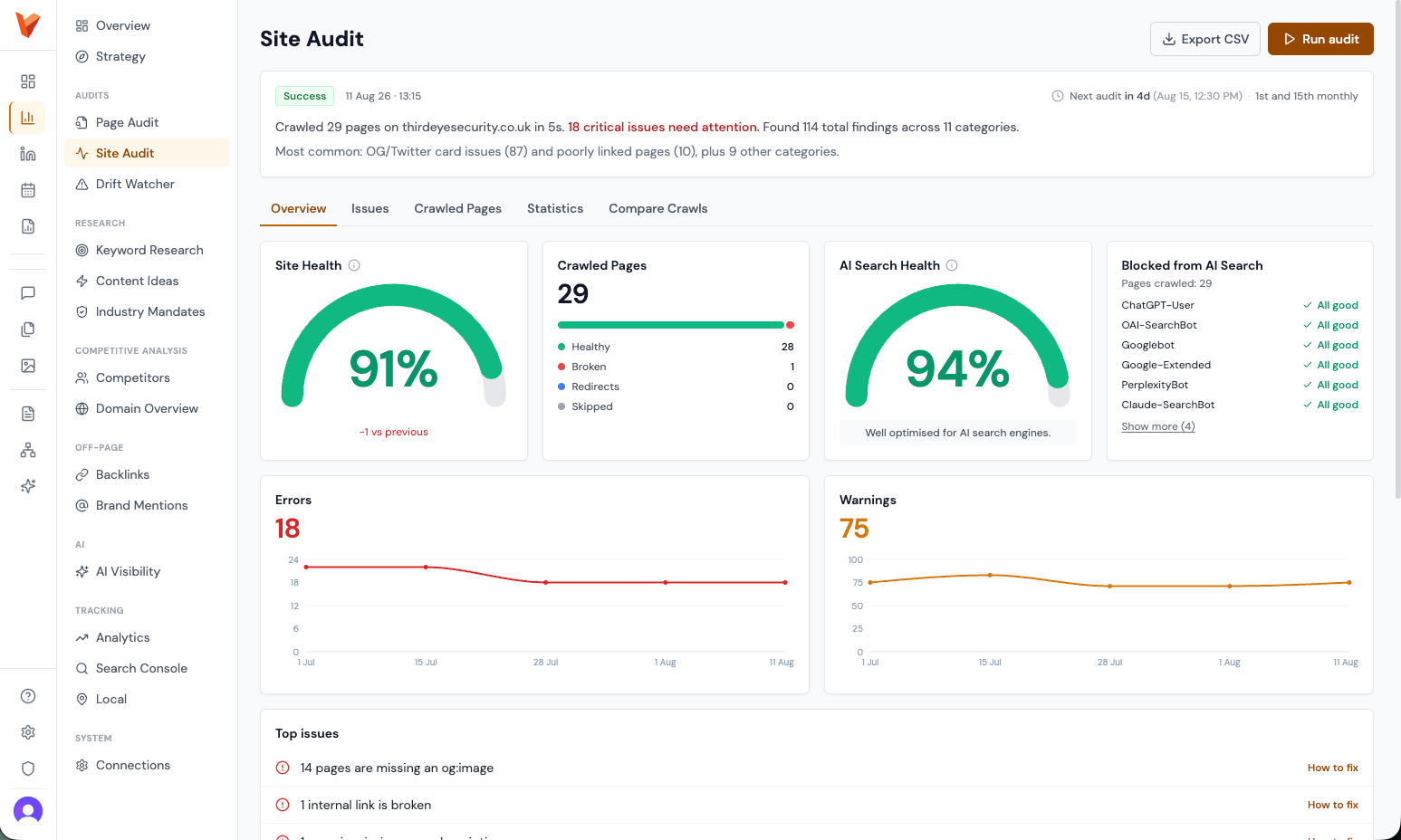 Technical SEO Auditing