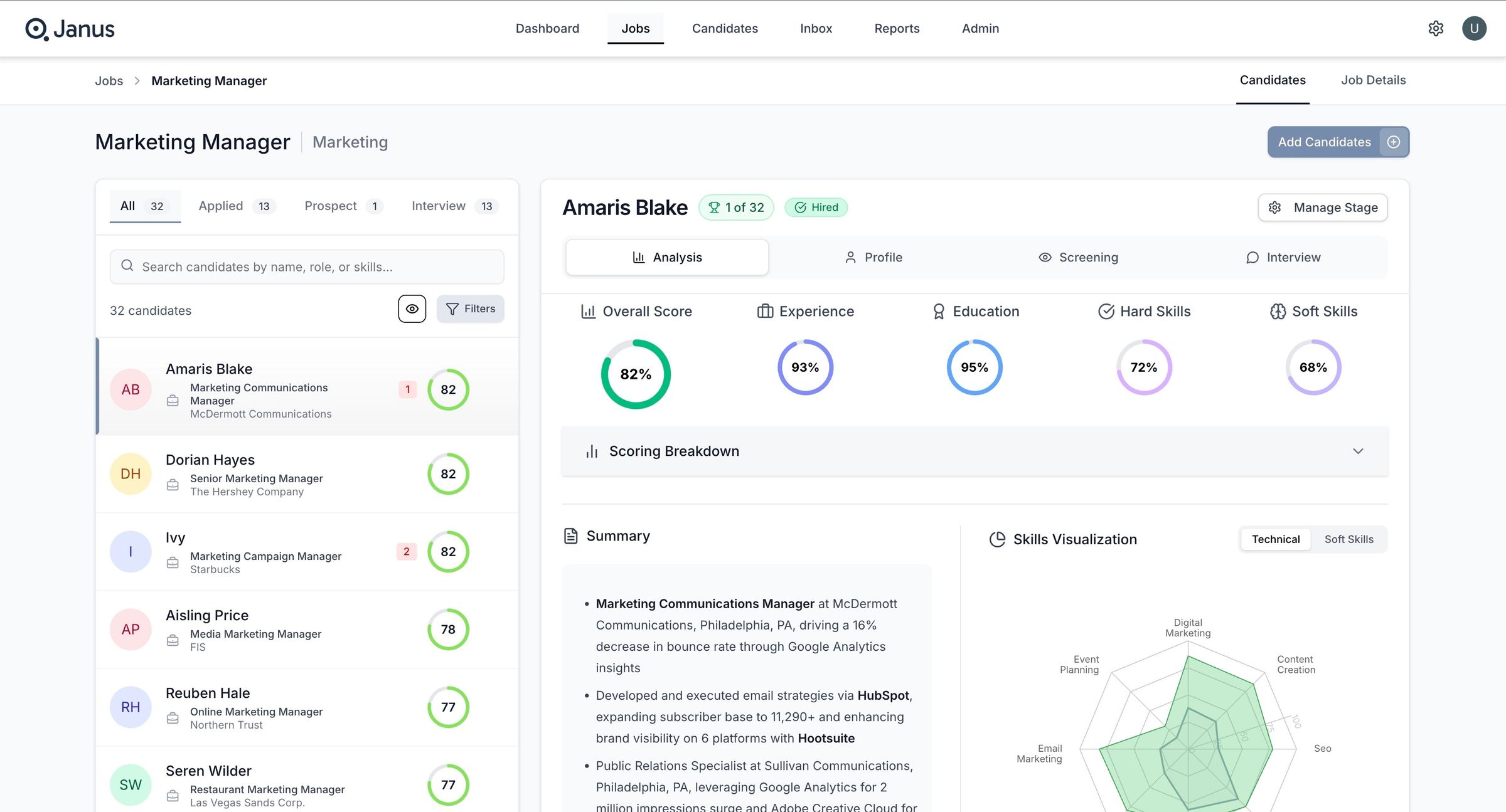 Janus candidate screening: a ranked candidate list with match scores, and one candidate's score breakdown across experience, education, hard skills and soft skills