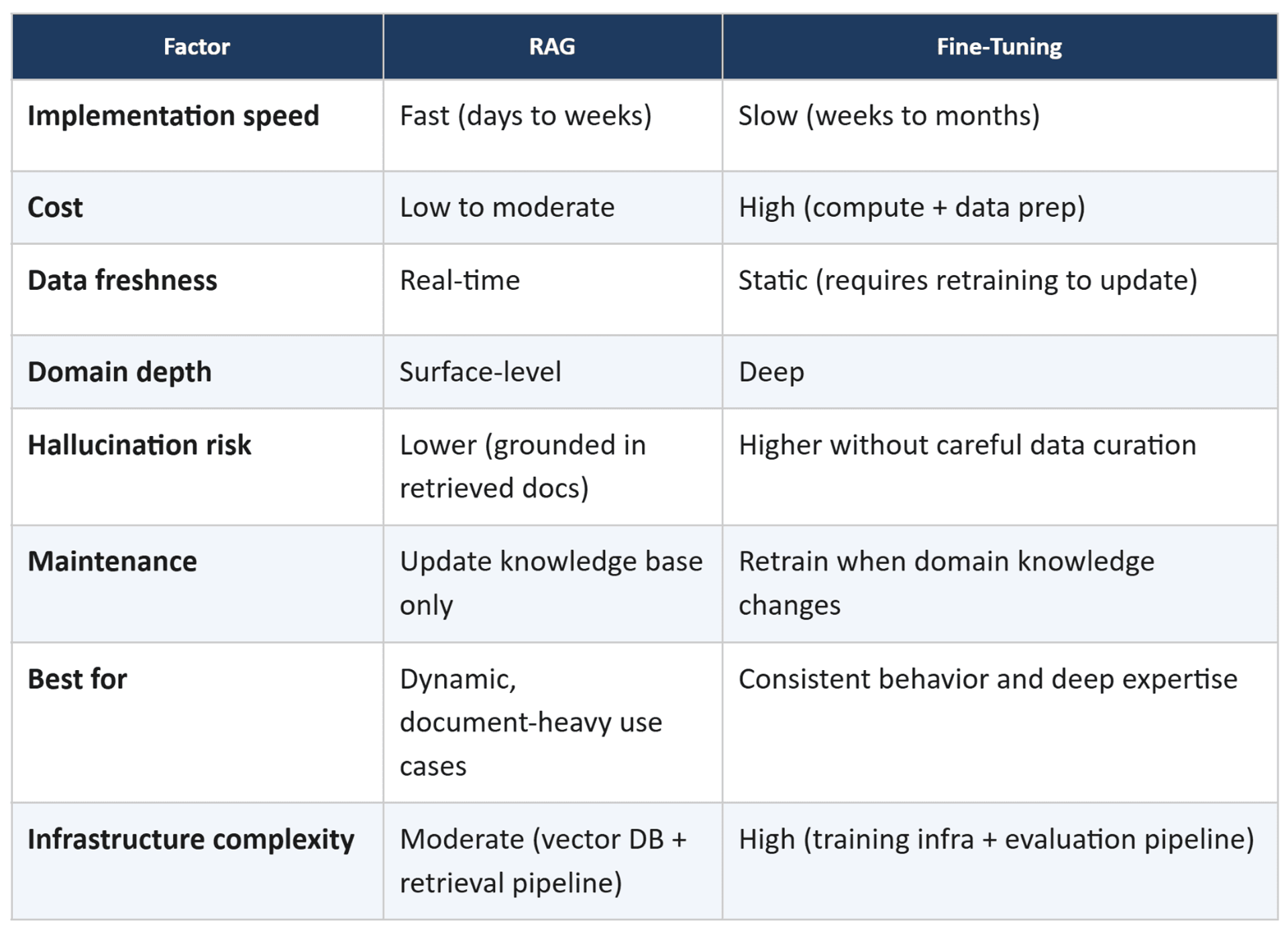 Article illustration chart