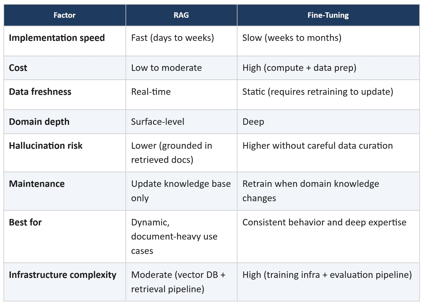 Article illustration chart